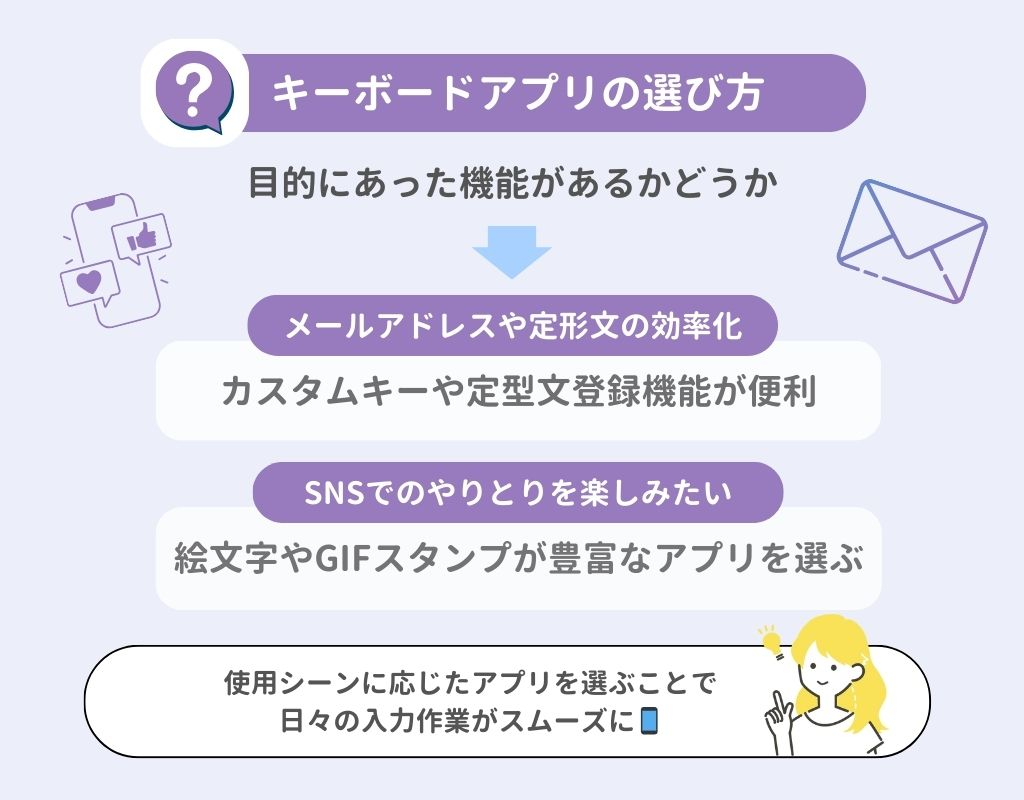 【最新】iPhoneのキーボードアプリおすすめ14選!の画像15枚目